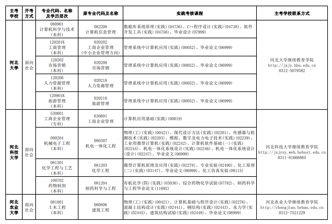 河北2024上半年自考实践性环节考核考试安排2