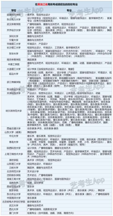 2024承认黑龙江艺术统考/联考成绩的学校有哪些