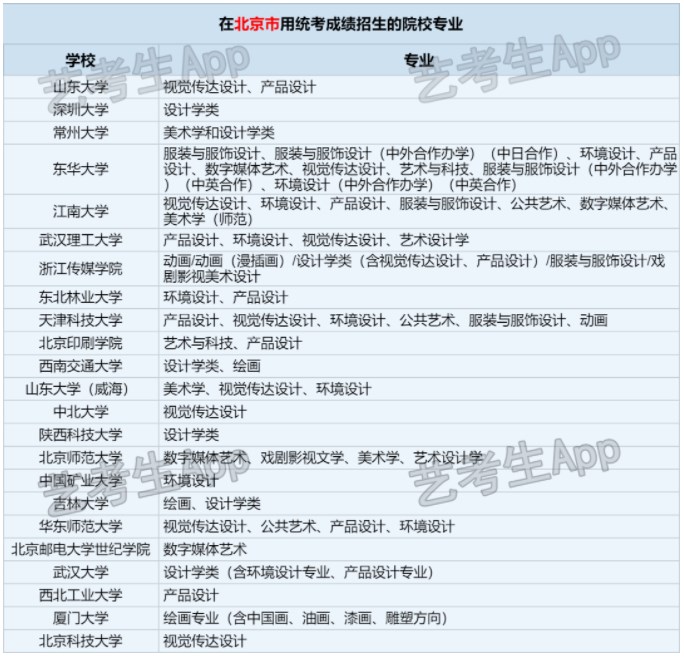 北京2024艺术类统考成绩查询时间 哪天可以查询