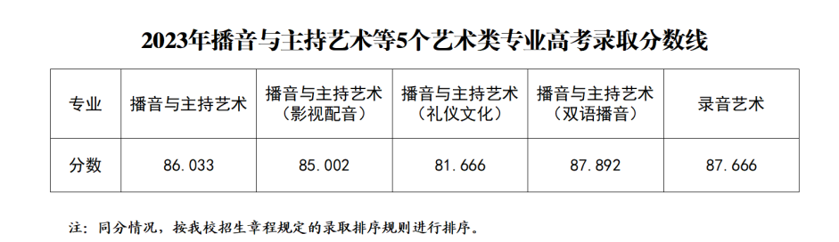 2024年播音主持200多分能上啥学校 哪些学校好