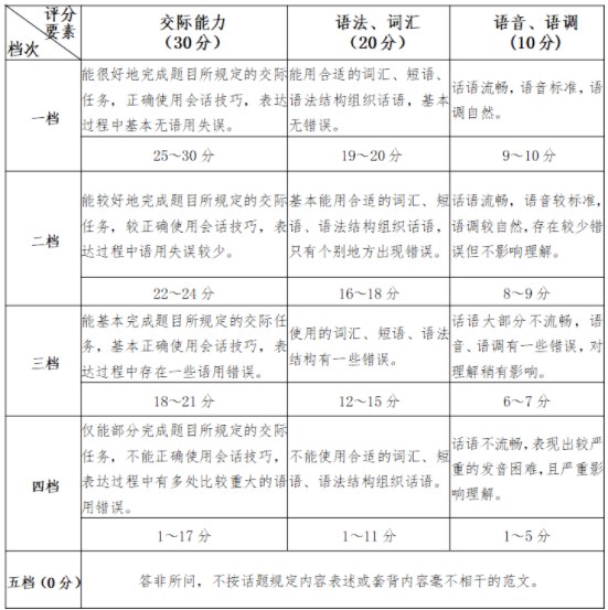 福建2024高考外语口试考试时间 什么时候考试