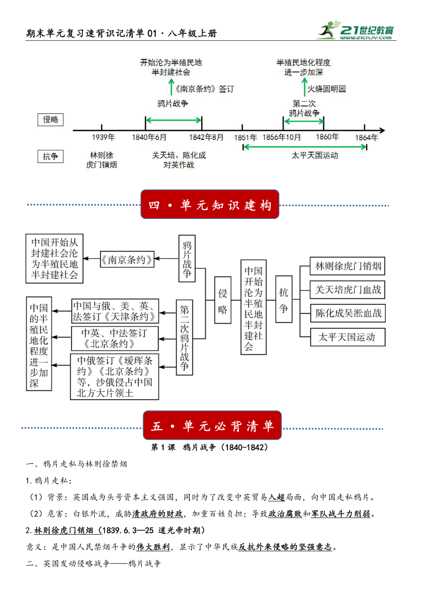 第一单元 中国开始沦为半殖民地半封建社会 单元速背识记清单