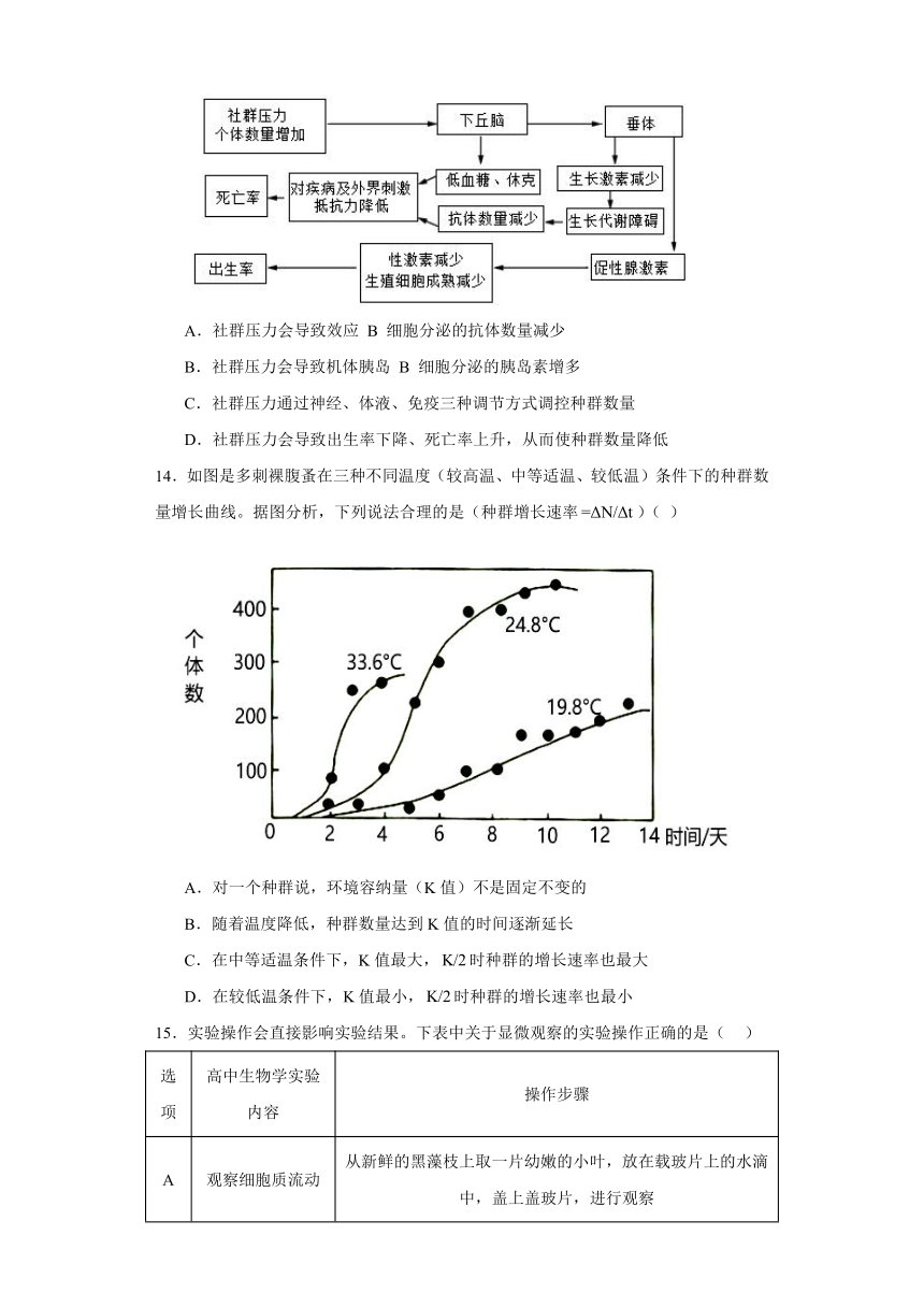 第1章 种群及其动态 练习（解析版）