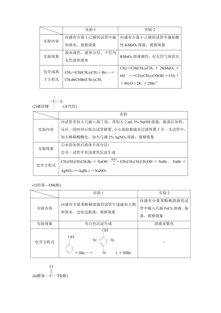 专题八 有机化学 选择题专攻 5.有机实验（含解析）-2024年江苏高考化学大二轮复习讲义