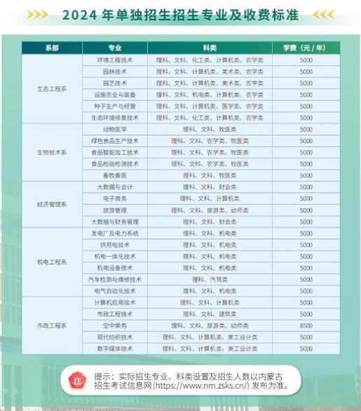 2024鄂尔多斯生态环境职业学院单招专业 最新名单整理