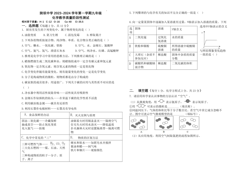 内蒙古巴彦淖尔市杭锦后旗陕坝中学2023-2024学年九年级上学期第二次月考化学试题（图片版 无答案）