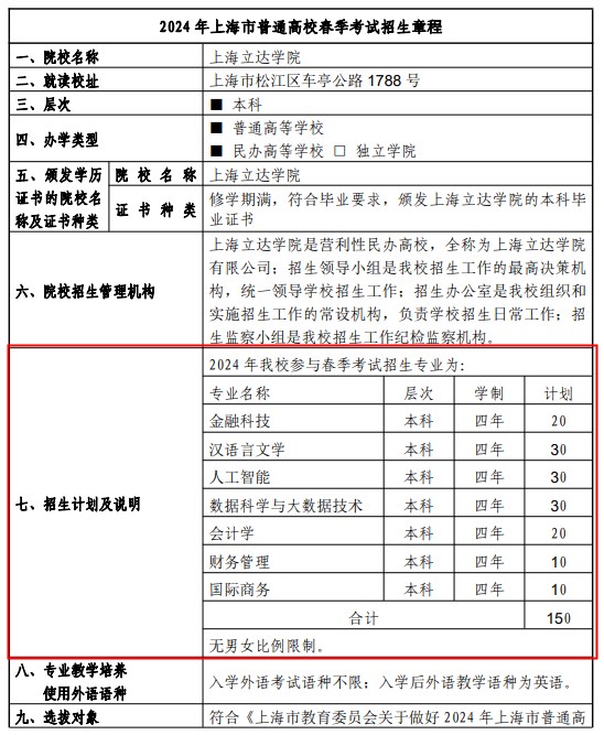 2024上海立达学院春季高考招生简章 招生专业及计划