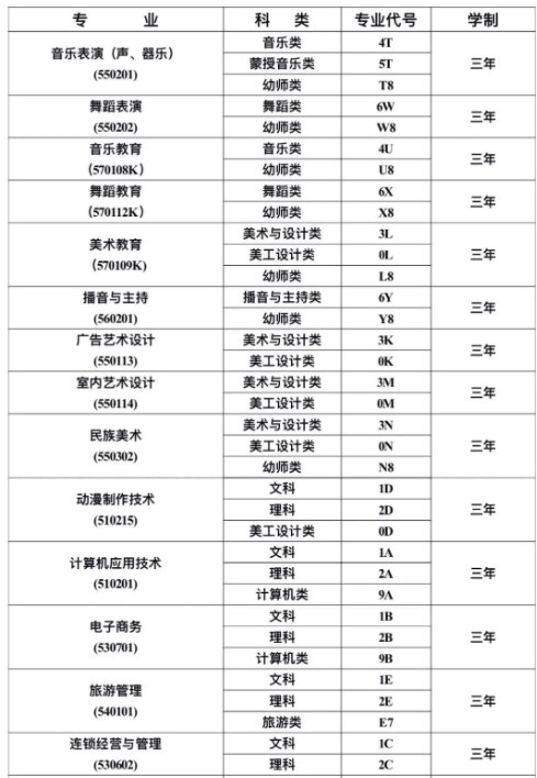 科尔沁艺术职业学院2024单招拟定招生专业 最新名单整理