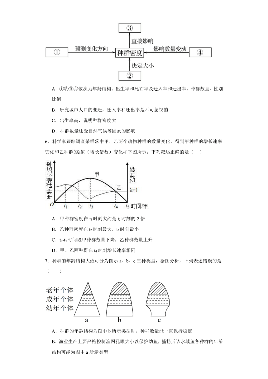 第1章 种群及其动态 练习（解析版）