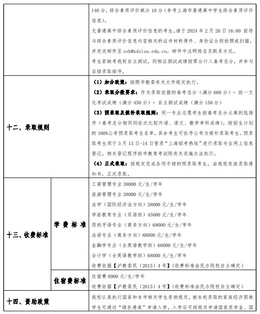 2024上海外国语大学贤达经济人文学院春季高考招生简章 招生专业及计划