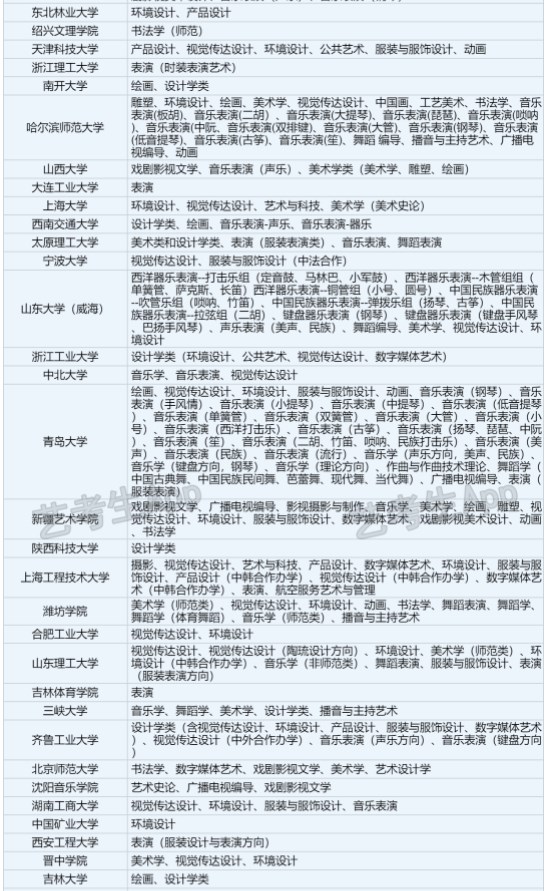 2024承认山东艺术统考/联考成绩的学校有哪些