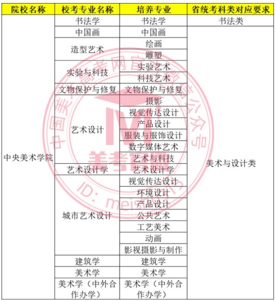 2024中央美术学院校考时间及专业 什么时候考试