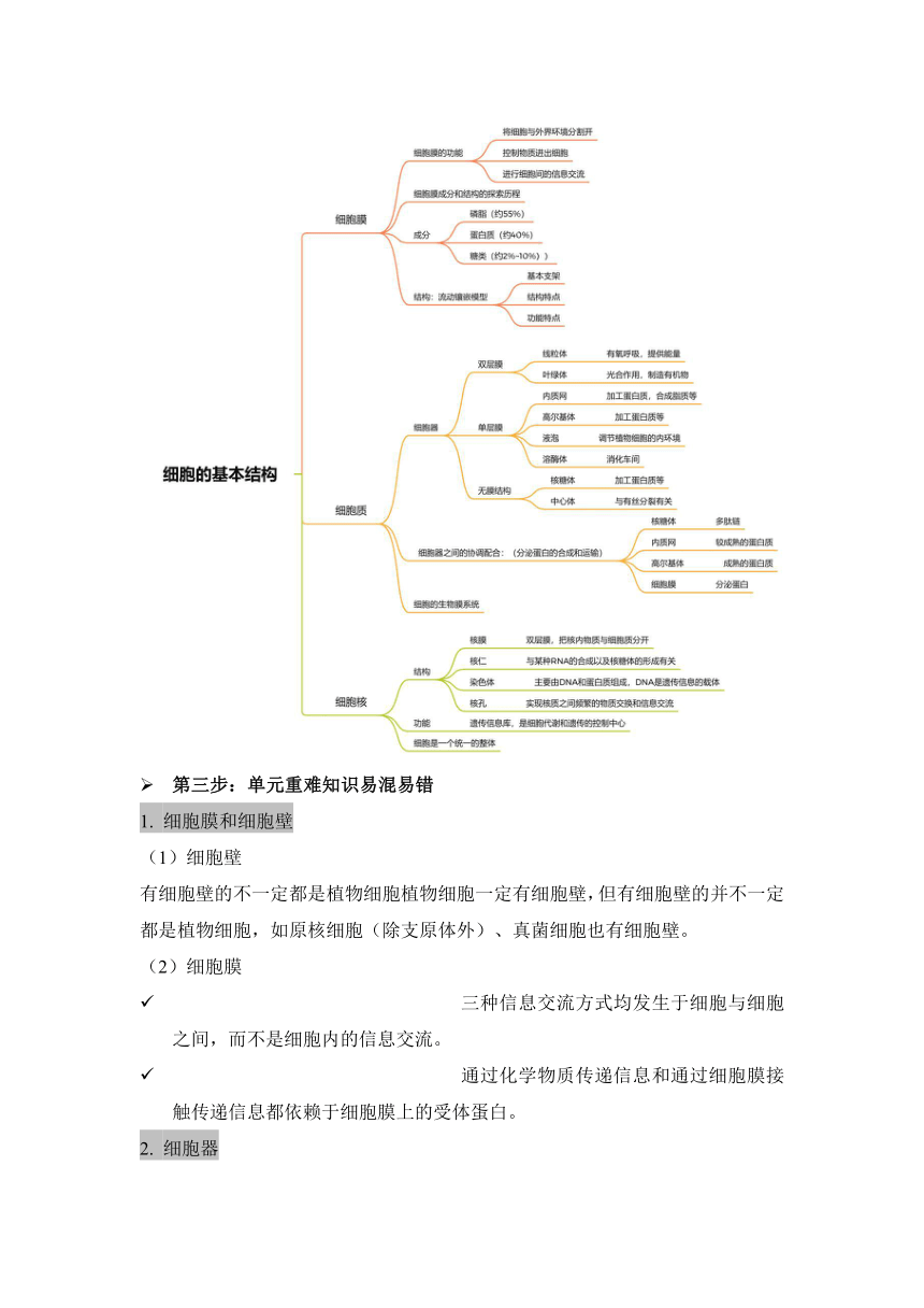 第3章 细胞的基本结构必修一期末复习敲重点（含解析）2023