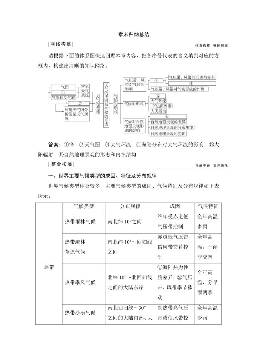 高中地理中图版（2019）选择性必修一第三章章末归纳总结学案（含答案）