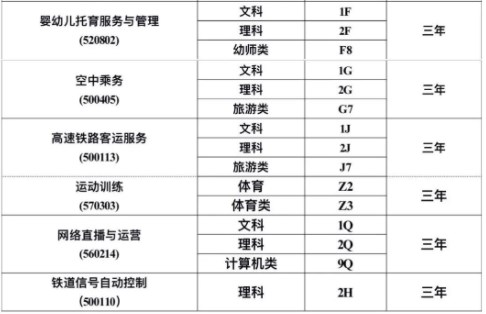 科尔沁艺术职业学院2024单招拟定招生专业 最新名单整理