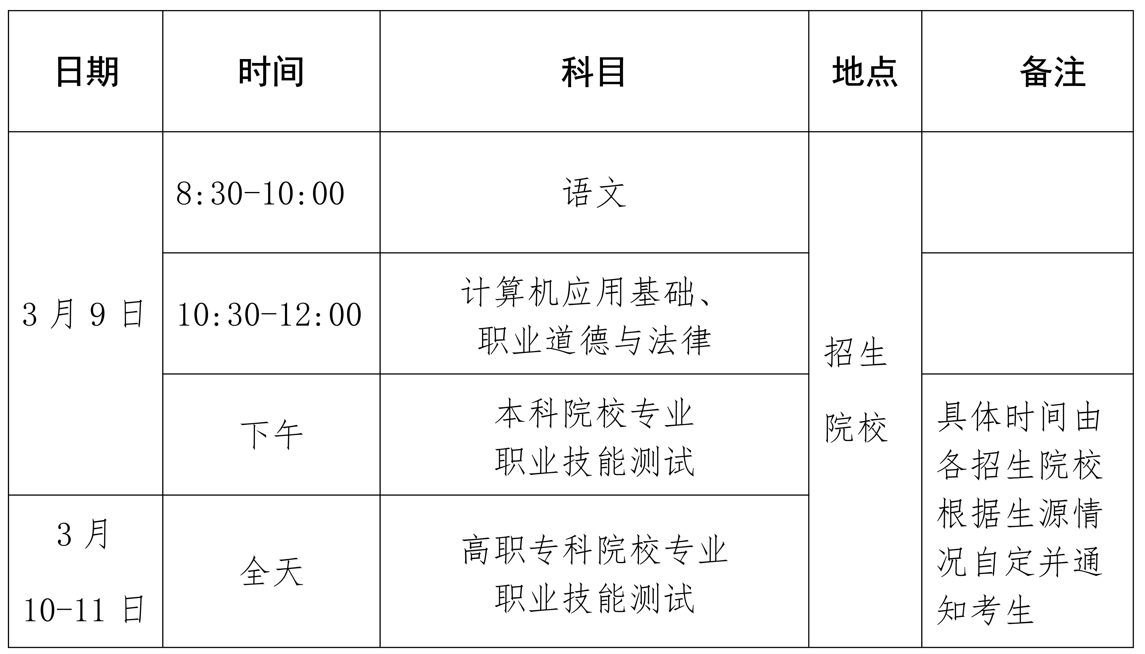 2024年海南高职分类招生考试时间 什么时候开始