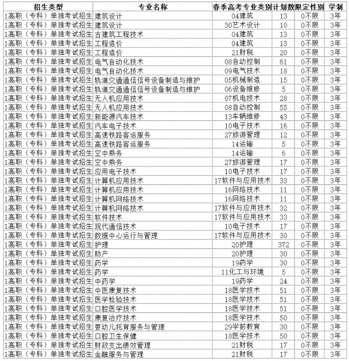 曲阜远东职业技术学院2024单招和综合评价招生专业及计划