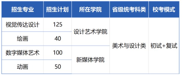 北京印刷学院2024艺术类校考报名时间 哪天截止报名