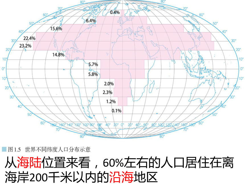 高中地理人教版（2019）必修二1.1人口分布（共20张ppt）