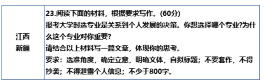 江西2024年新高考九省联考语文作文题目