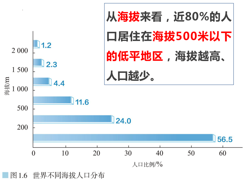 高中地理人教版（2019）必修二1.1人口分布（共20张ppt）