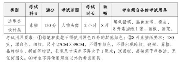 1.jpg四川美术学院2024年校考时间公布 具体哪天考试