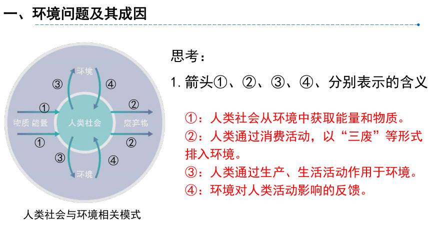 高中地理人教版（2019）必修第二册5.1人类面临的主要环境问题（共35张ppt）