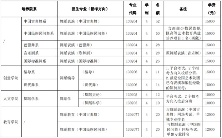 北京舞蹈学院2024艺术类校考报名时间 几号截止