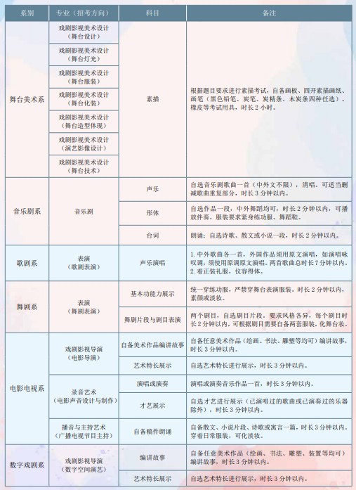 2024中央戏剧学院艺术类校考考试时间出炉 哪天开考