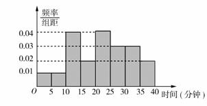 某学校随机抽查了本校20名同学，调查他们平均每天在课外从...