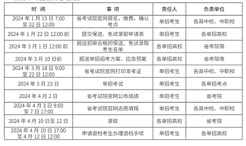 2024四川商务职业学院高职单招相关时间