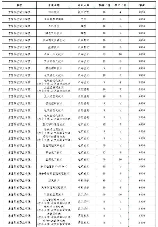 东营科技职业学院2024单招和综评招生专业及计划