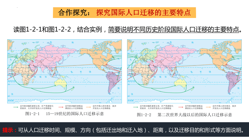 地理鲁教版（2019）必修第二册1.2人口迁移（共27张ppt）