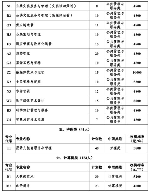 南充文化旅游职业学院2024年高职单招招生专业及计划