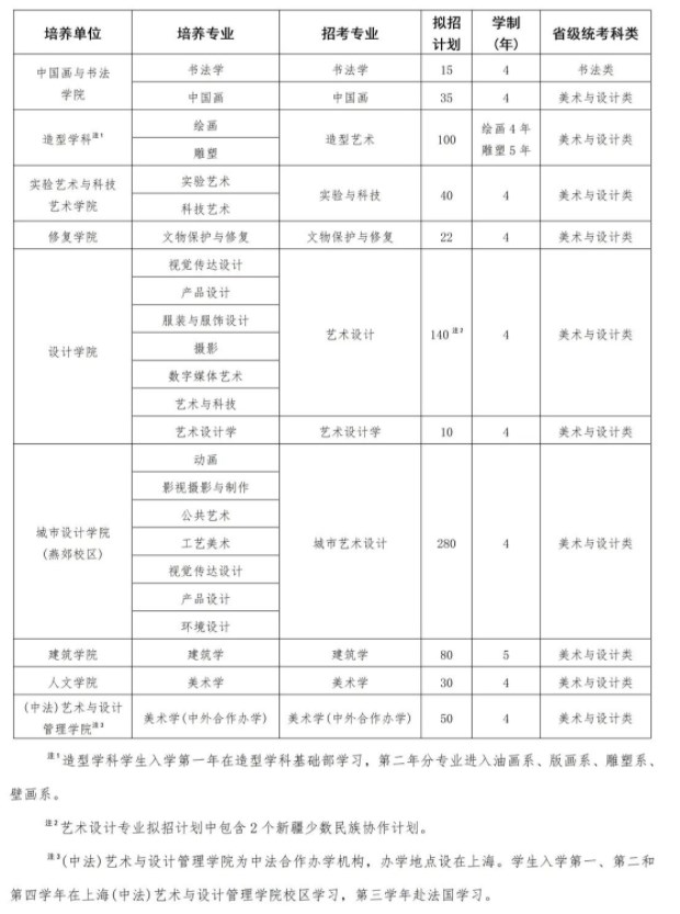 中央美术学院2024艺术类校考报名时间 几号截止