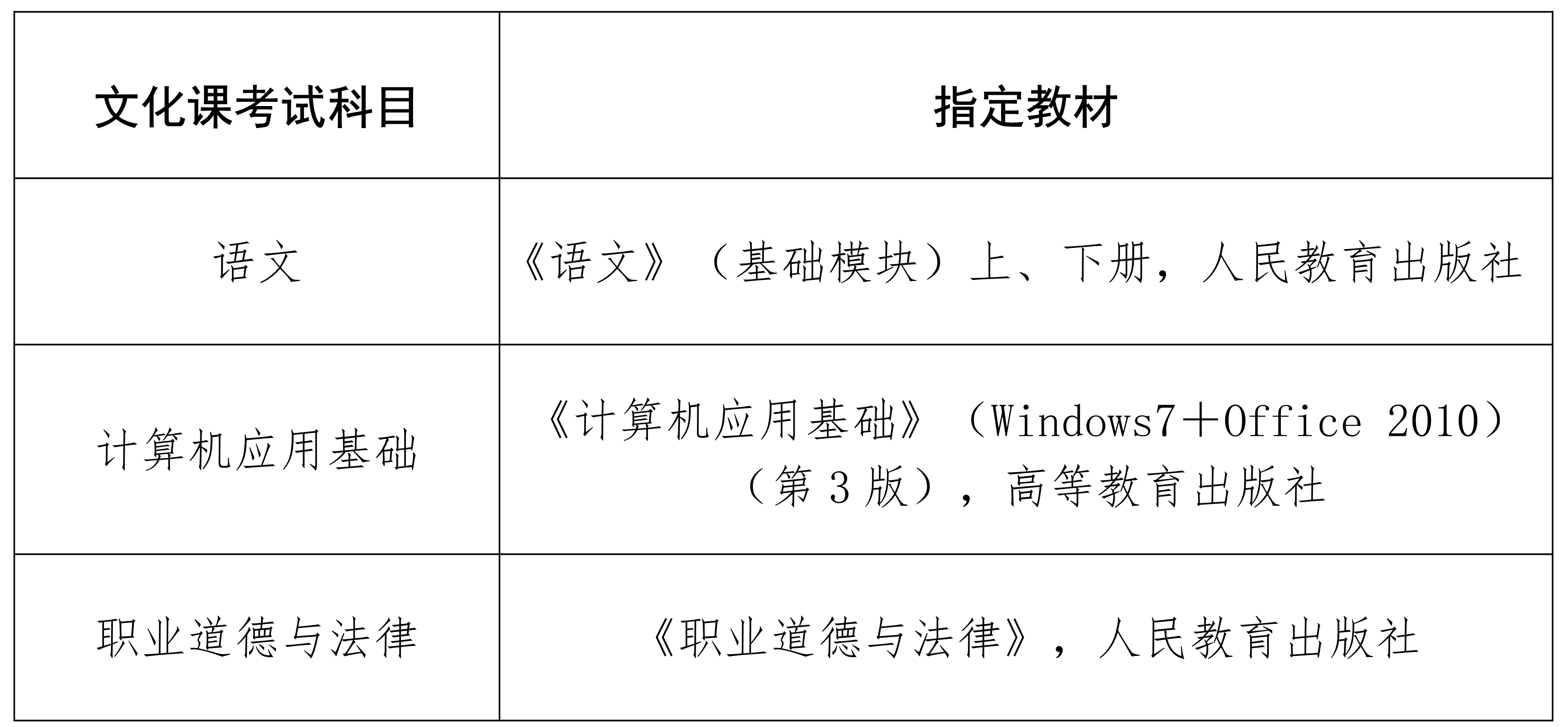 2024年海南高职分类招生考试时间 什么时候开始