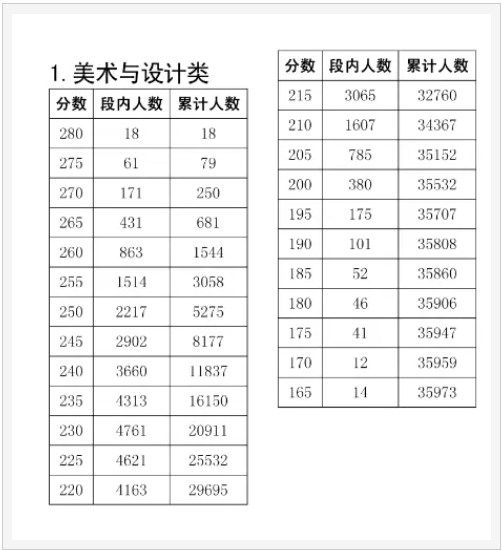 2024年四川美术联考合格分数线公布 分数线是多少