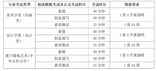 初选模拟考试及正式考试科目、考试时长及纸张要求