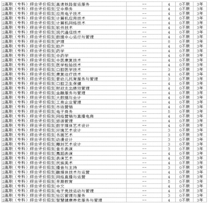 曲阜远东职业技术学院2024单招和综合评价招生专业及计划