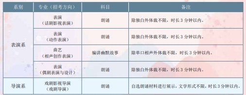 2024中央戏剧学院艺术类校考考试时间出炉 哪天开考