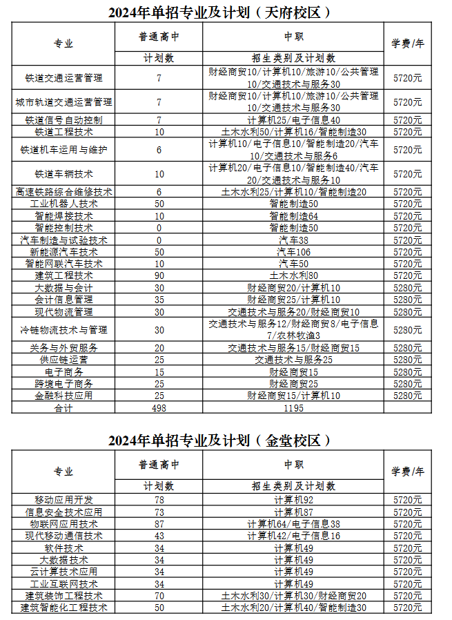 成都工业职业技术学院2024高职单招招生计划