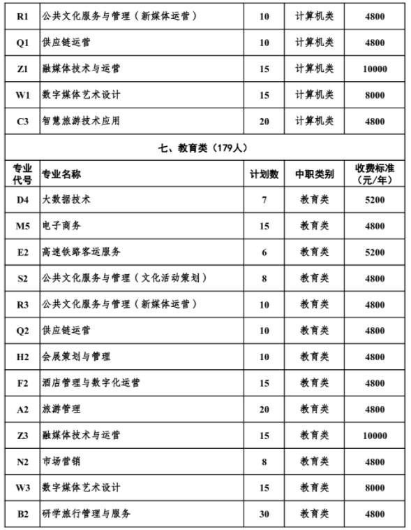 南充文化旅游职业学院2024年高职单招招生专业及计划