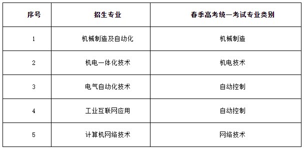 山东职业学院2024高职单招专业对应春季高考专业类别