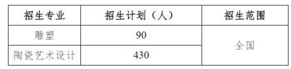 景德镇陶瓷大学2024艺术类专业校考报名时间和考试时间