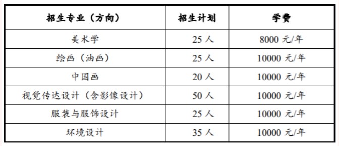 中央民族大学2024美术学院校考报名截止时间 几号截止