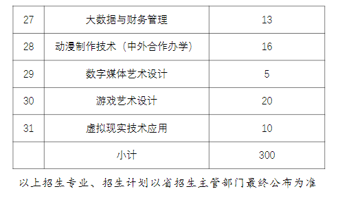 山东电子职业技术学院2024高职单招和综合评价招生计划