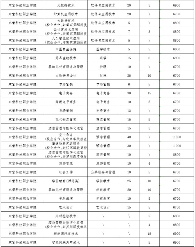 东营科技职业学院2024单招和综评招生专业及计划