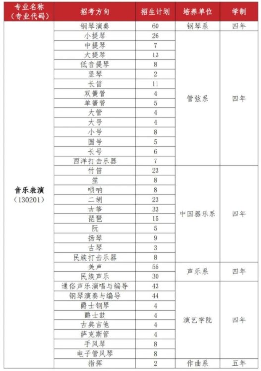 武汉音乐学院2024艺术类校考报名时间 哪天截止报名