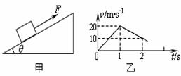 图甲所示，质量为m=1kg的物体置于倾角为=37°的固定...