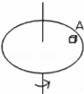 如图所示，小物体A与圆盘保持相对静止跟着圆盘一起做匀速圆...
